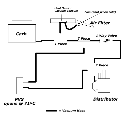 Essex vacuum plumbing Page 1 TVR Classics PistonHeads UK
